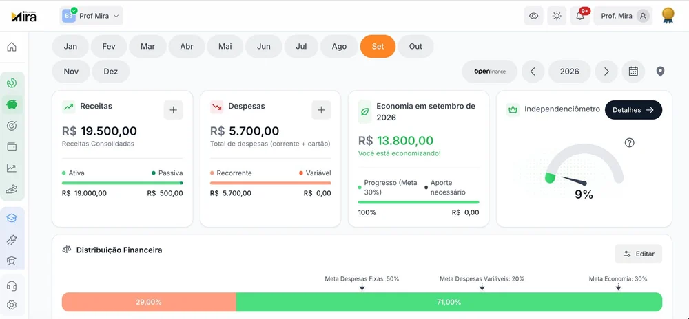 Relatório do mês com receitas, despesas, quanto sobrou e o Independenciômetro